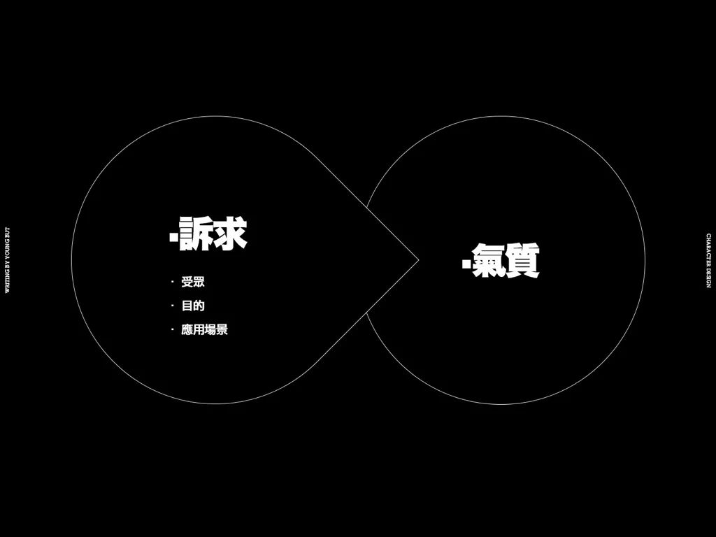 字如其人 | 楊不過字体设计分享（上）