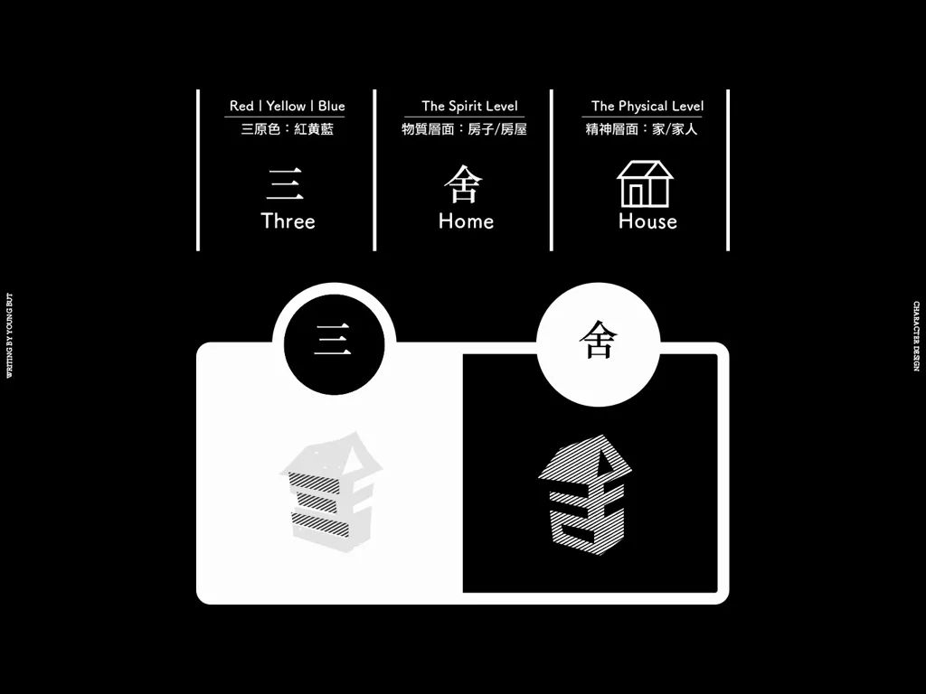 字如其人 | 楊不過字体设计分享（上）