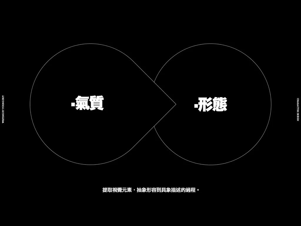 字如其人 | 楊不過字体设计分享（上）
