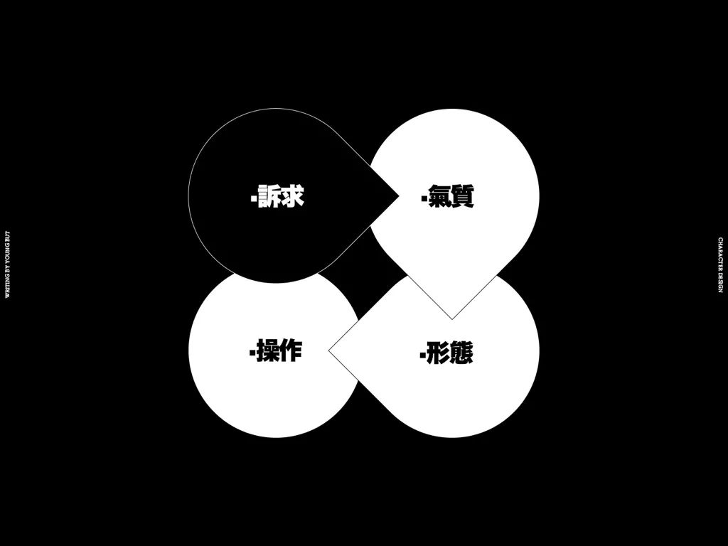 字如其人 | 楊不過字体设计分享（上）