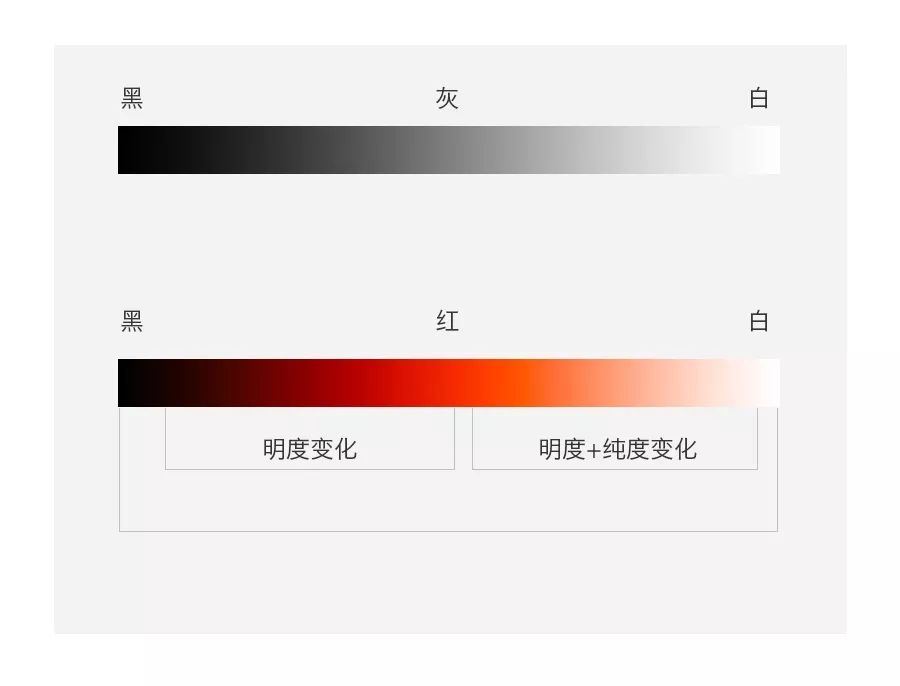 为什么? 你的色彩看起来不舒服