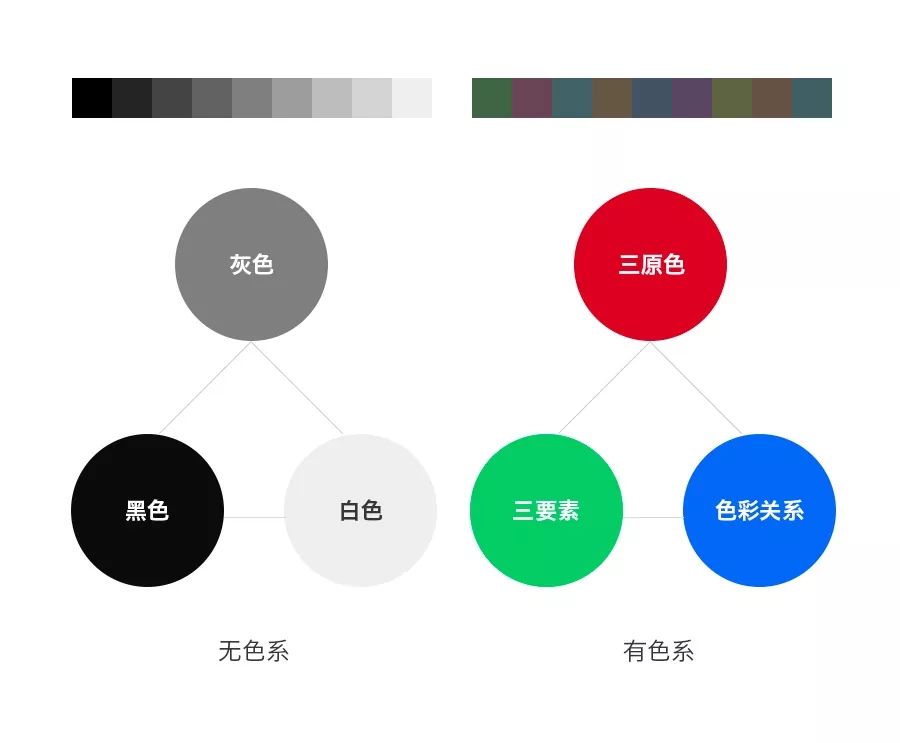为什么? 你的色彩看起来不舒服