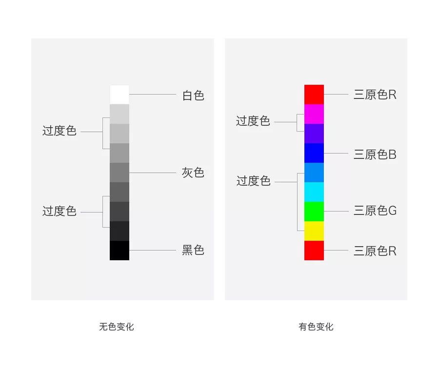 为什么? 你的色彩看起来不舒服
