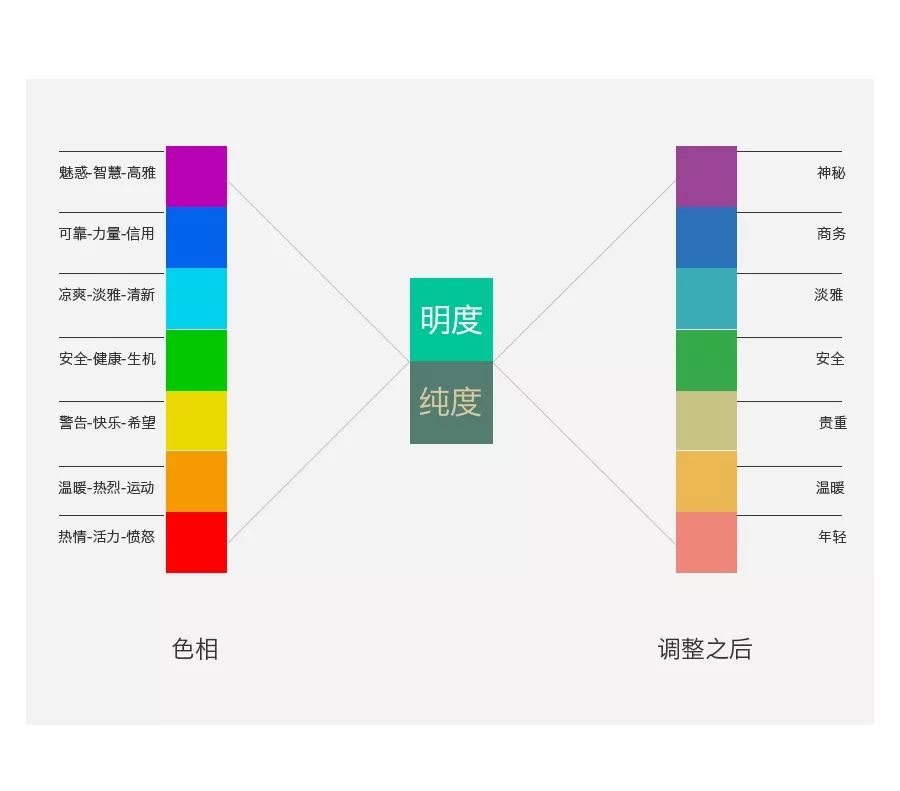 为什么? 你的色彩看起来不舒服