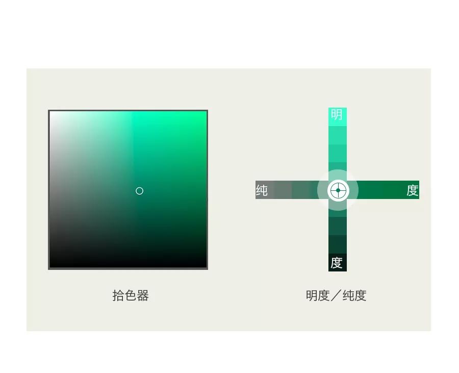 为什么? 你的色彩看起来不舒服